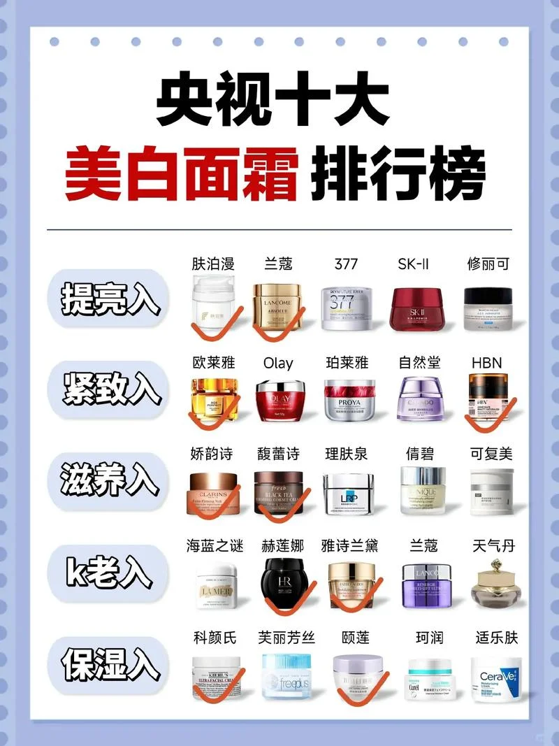 国内十大护肤品品牌_1