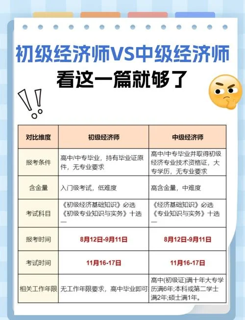 经济师考试可以报考吗_1