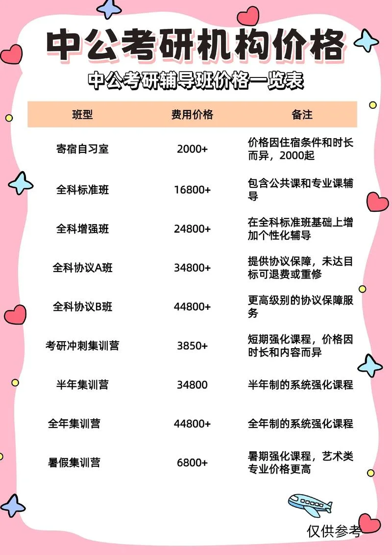 成都考研培训班多少钱-成都考研培训费用
