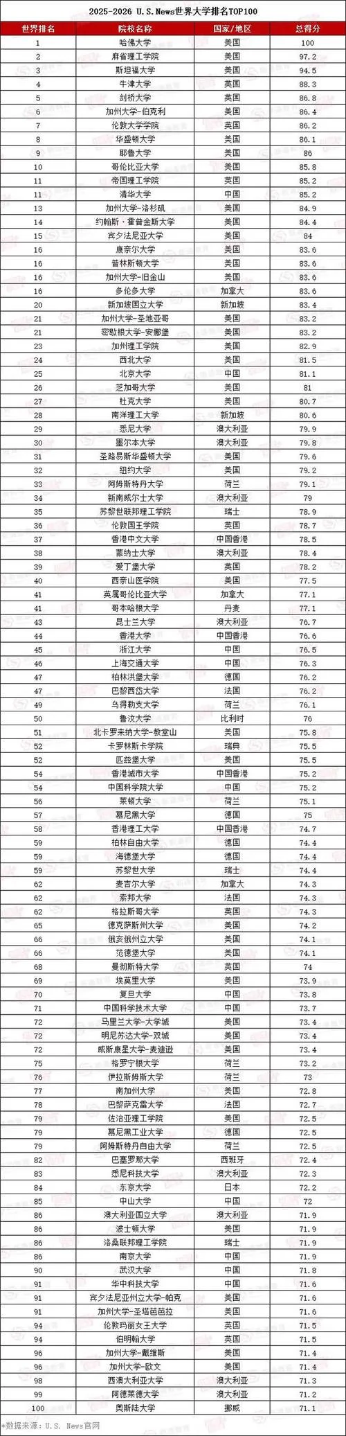 武汉大学usnews世界排名_2