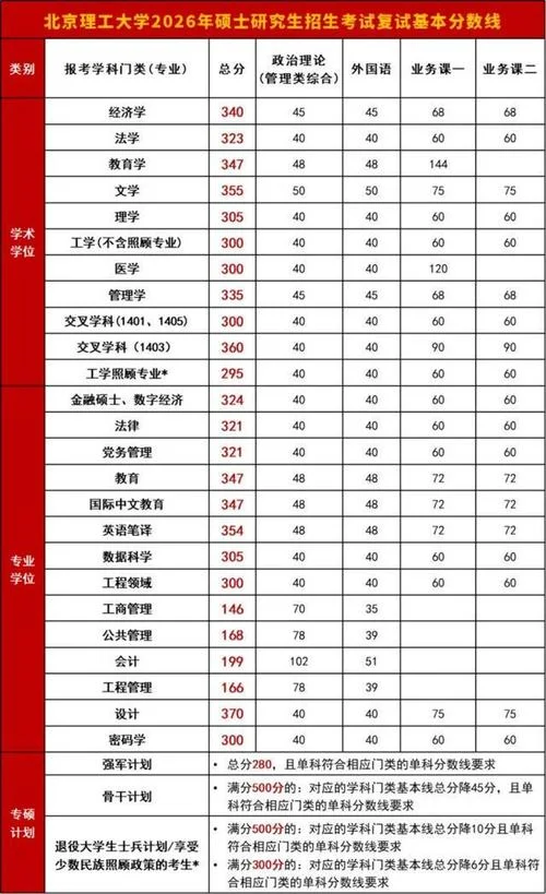 考研复试可以考什么_1