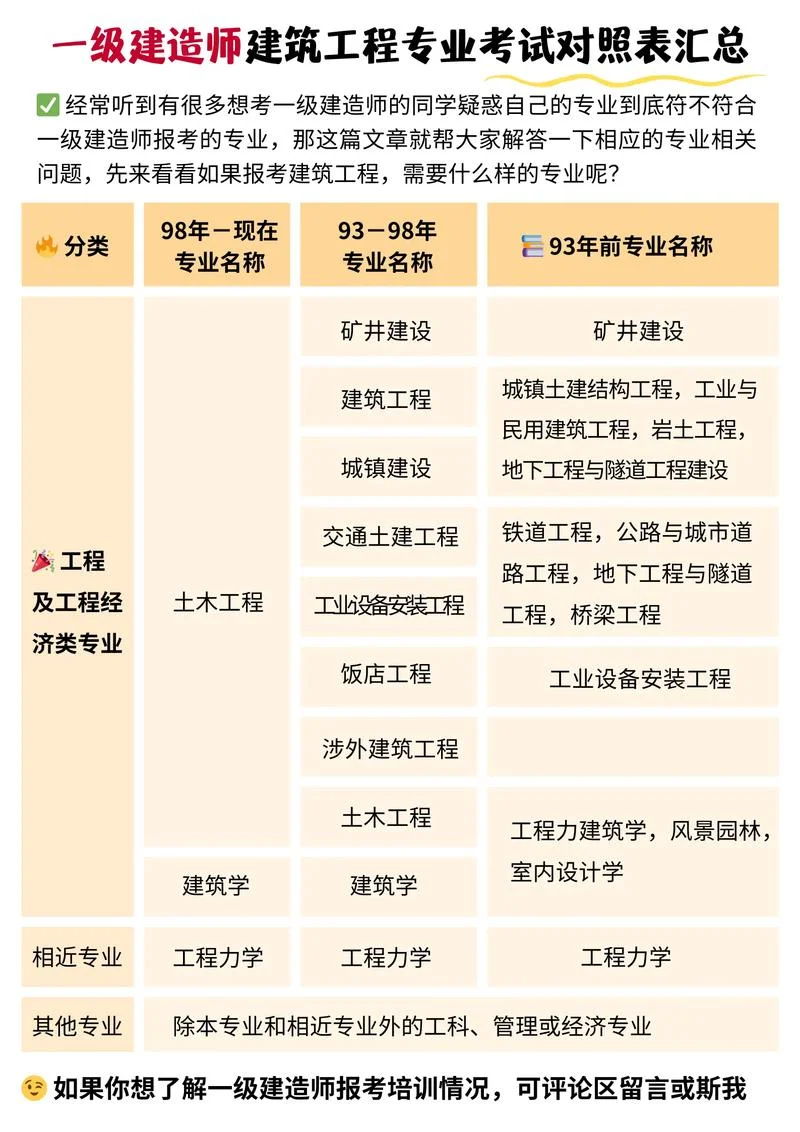 一级建造师需要准备哪些资料_2