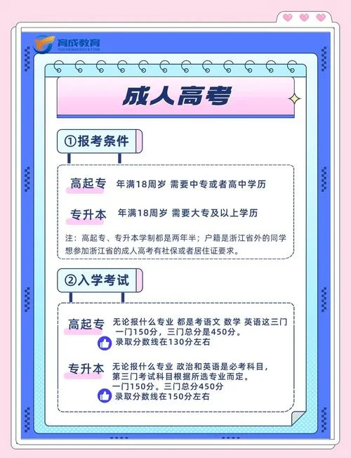 浙江成人教育报考_1
