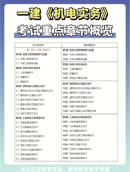 一建实务考试经验-一建实务备考心得