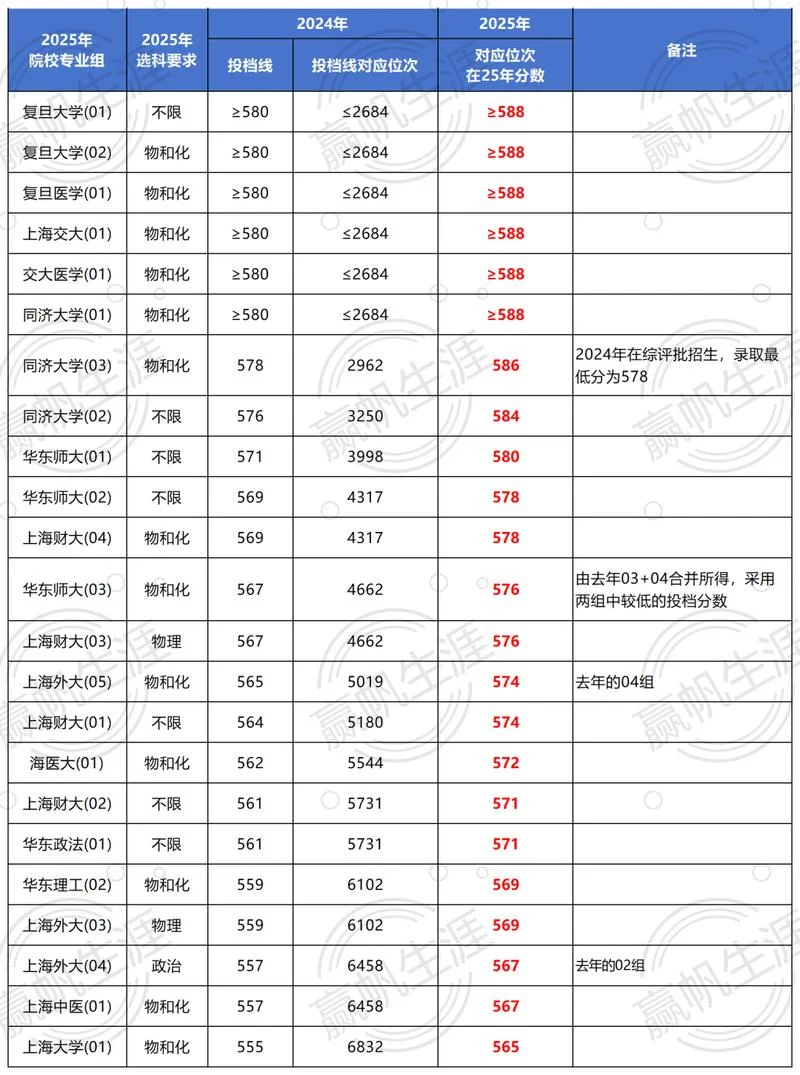 上海考研分数2025_1