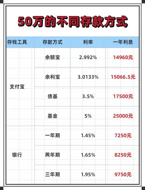 余额宝利息怎么算公式_2