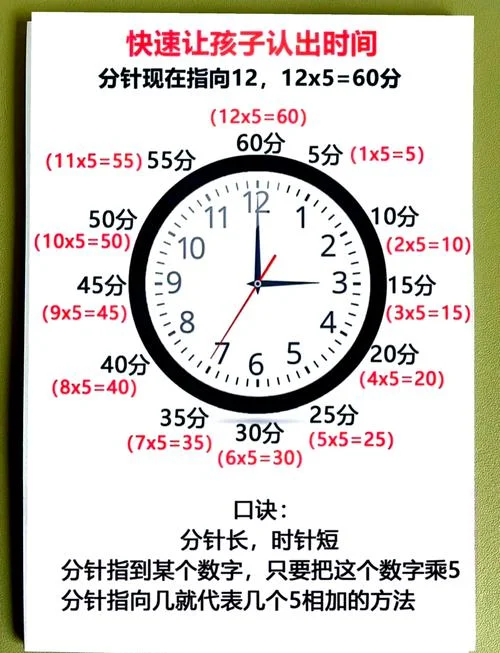 时间转换_2