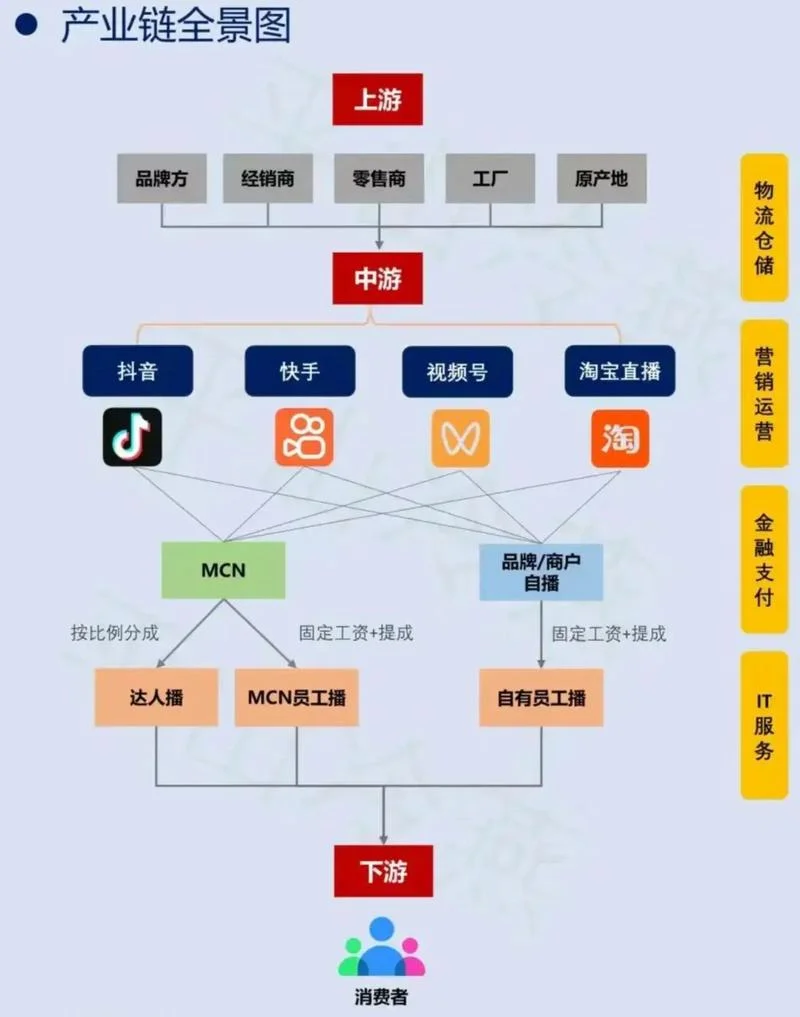 kol是指什么_1