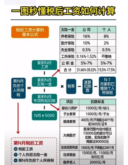 保险个人代理扣税公式_1