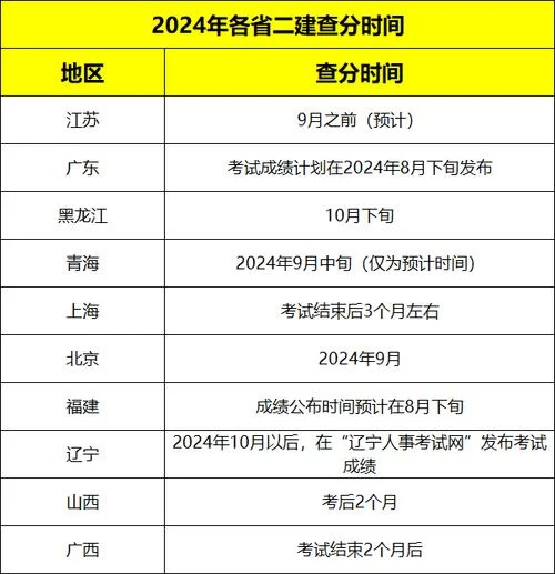 安徽省二建2018年报名时间_1