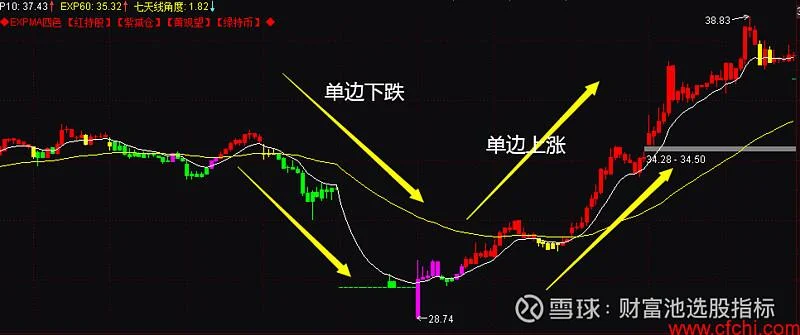 expma指标公式源代码_1