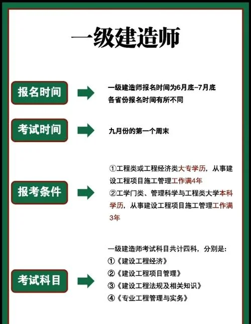 一级建造师考哪些规范_2