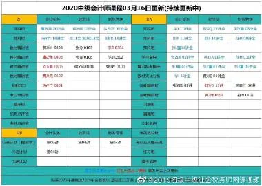 2019税务师报名费-2019 税务师报名费