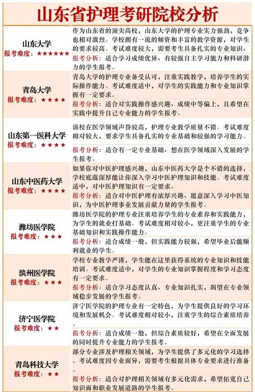 护理学研究生报考_2