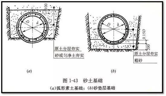 基础是什么意思_2