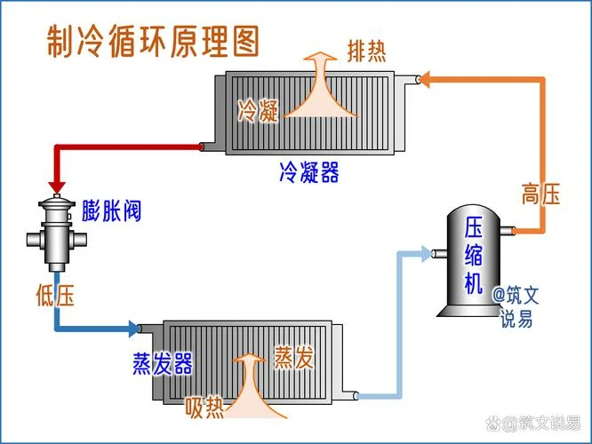 空调换热原理-空调换热原理