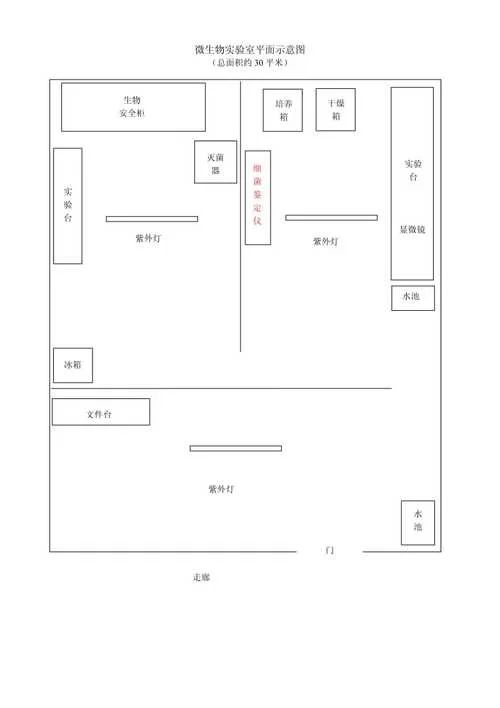 化验室布局图要求-化验室布局图规范