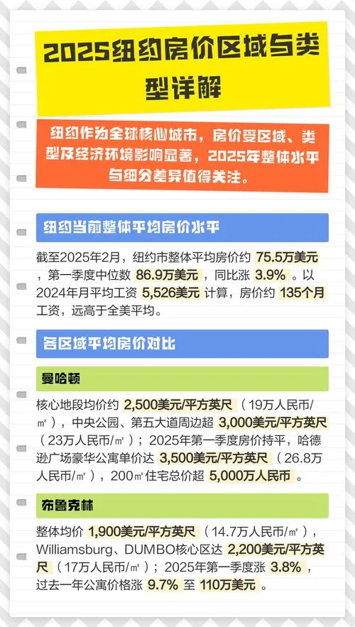 纽约的房价多少钱一平_1
