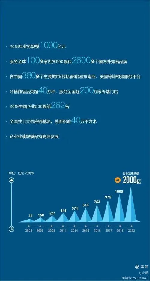 云通证介绍_2