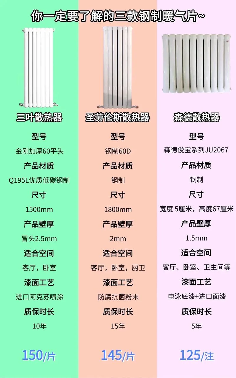暖气片价格大概多少钱_1