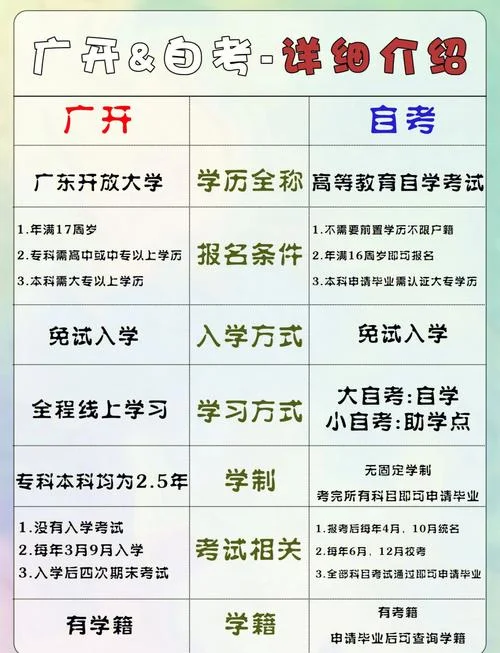 报考自考条件有哪些-报考自考条件详解