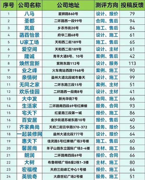 装修公司包括哪些项目-装修项目分类