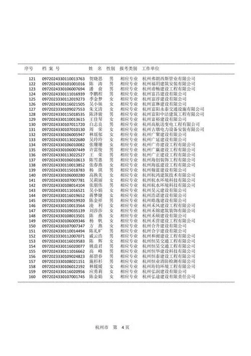 市政工程二级建造师报考条件-市政二建报考条件