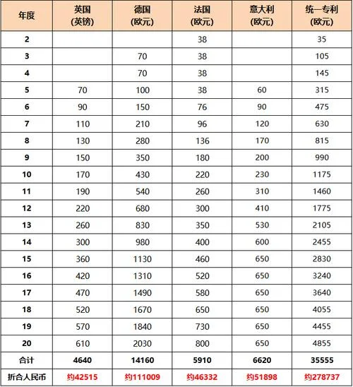 专利权的期限计算公式_2
