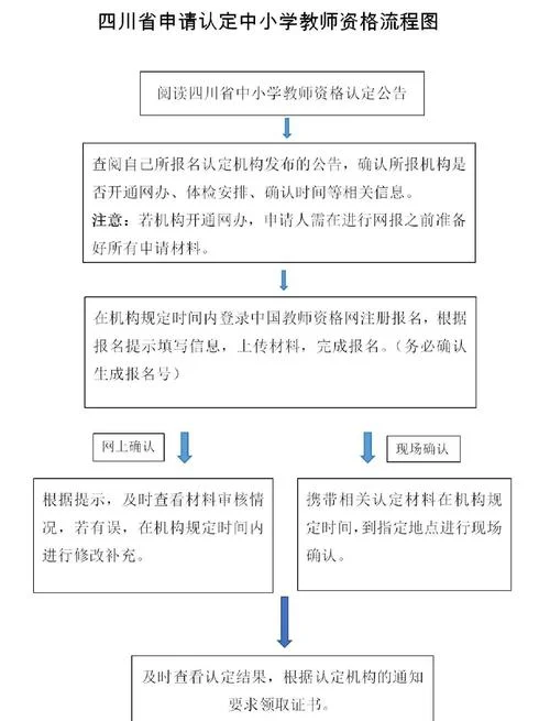 四川教资报考条件_2