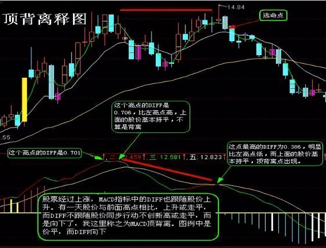 macd什么意思-macd 含义快速解读
