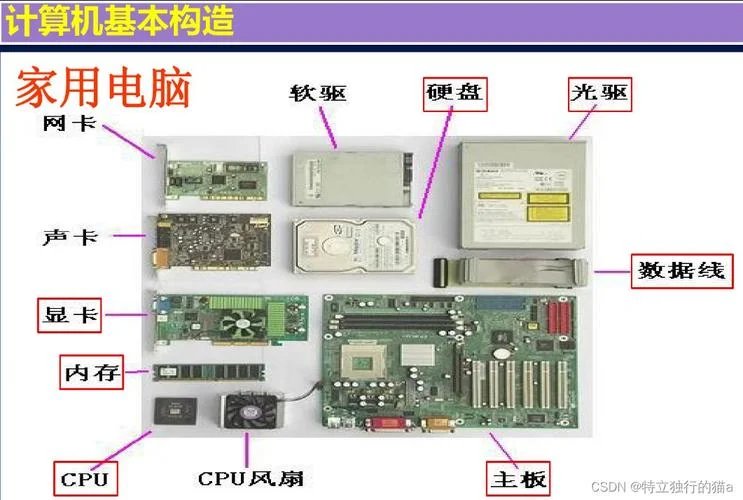 什么是硬件和软件-软硬定义通俗说