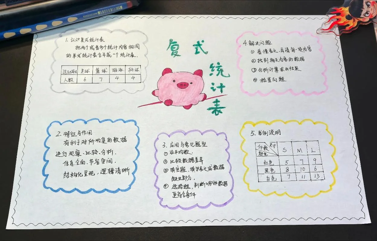 统计学四格表怎么画_1