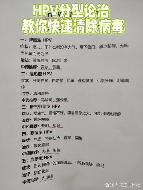 如何查感染hpv病毒_2