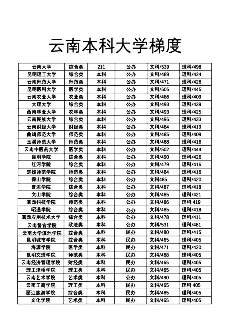 云南省高考成绩排名_1