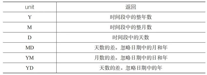 wps日期时间差计算公式_2
