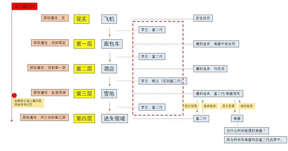 盗梦空间剧情梗概_1