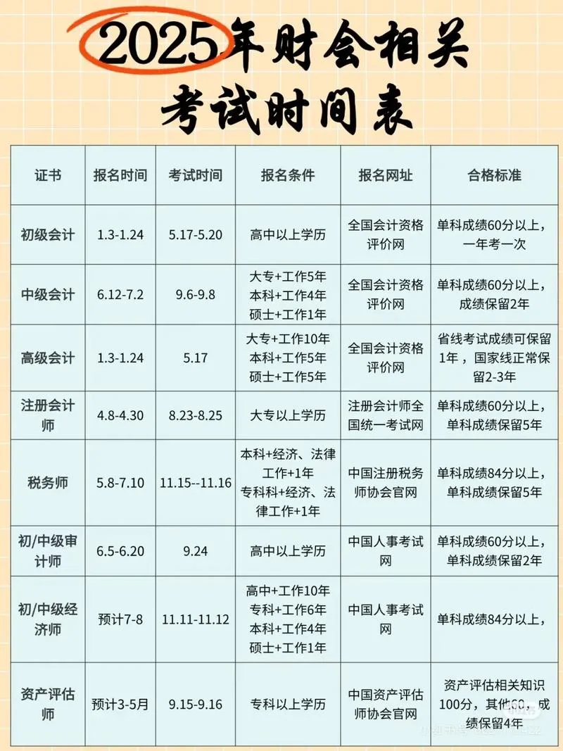 福建会计初级报考时间_2