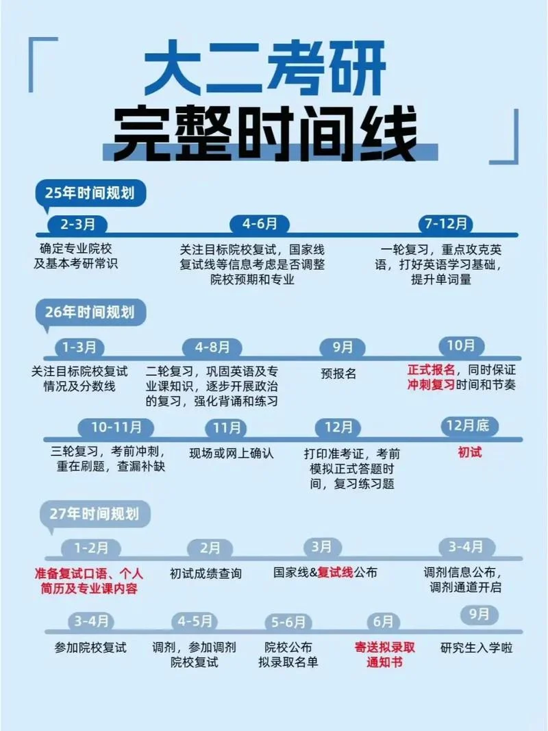 考研要多久才能考_1