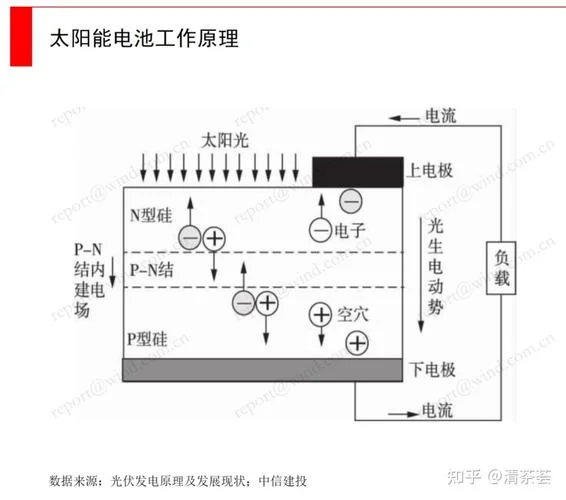 钙钛矿太阳能电池工作原理-钙钛矿太阳电池原理
