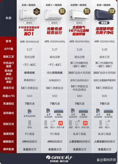 格力空调产品介绍培训-格力空调产品培训