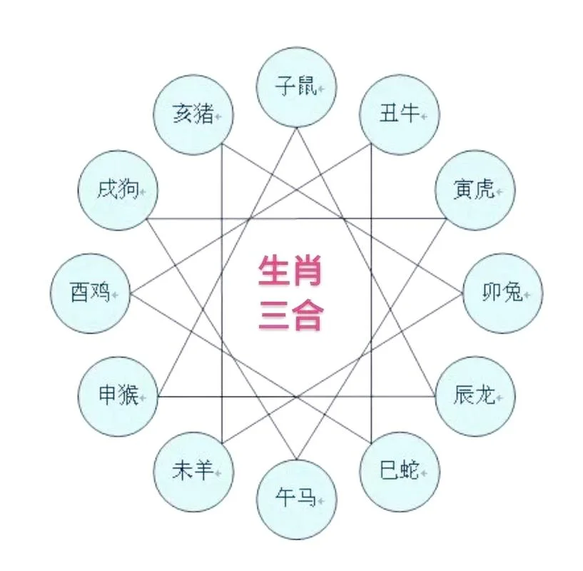 跟牛属相对冲的属相_2