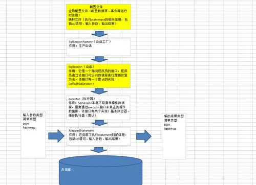 mybatis原理代码_1