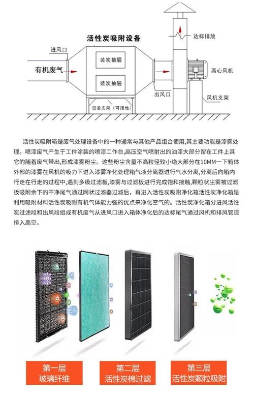 活性炭除臭原理_1