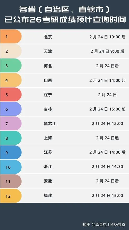 24年考研成绩什么时候出_2