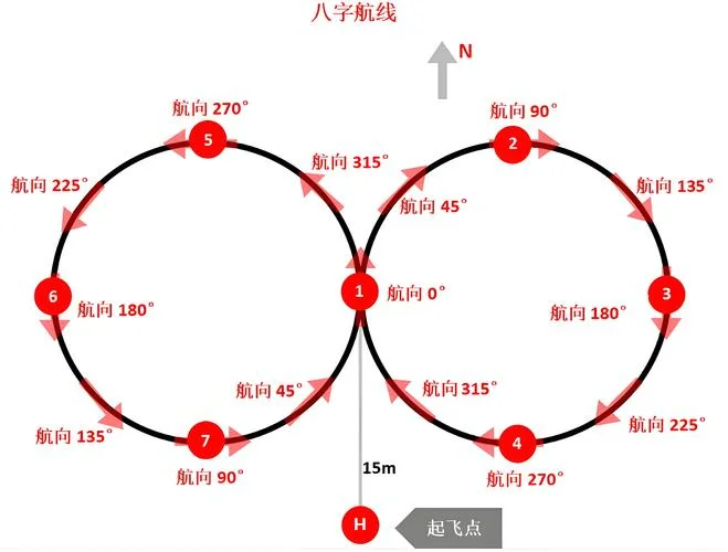 航行距离_2