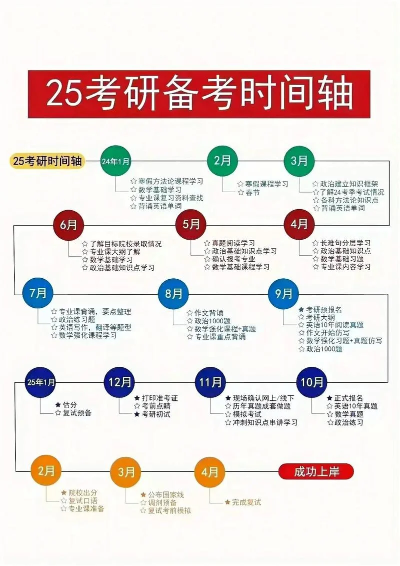 本科生物工程考研方向-本科生物工程考研方向