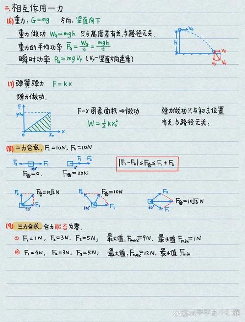 高一物理公式定理大全_1