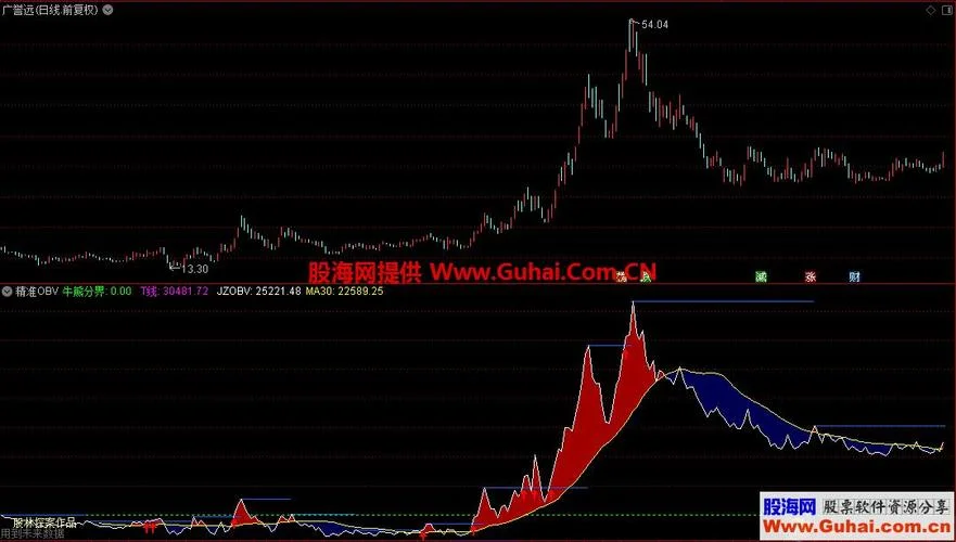 唐能通obv指标公式_2