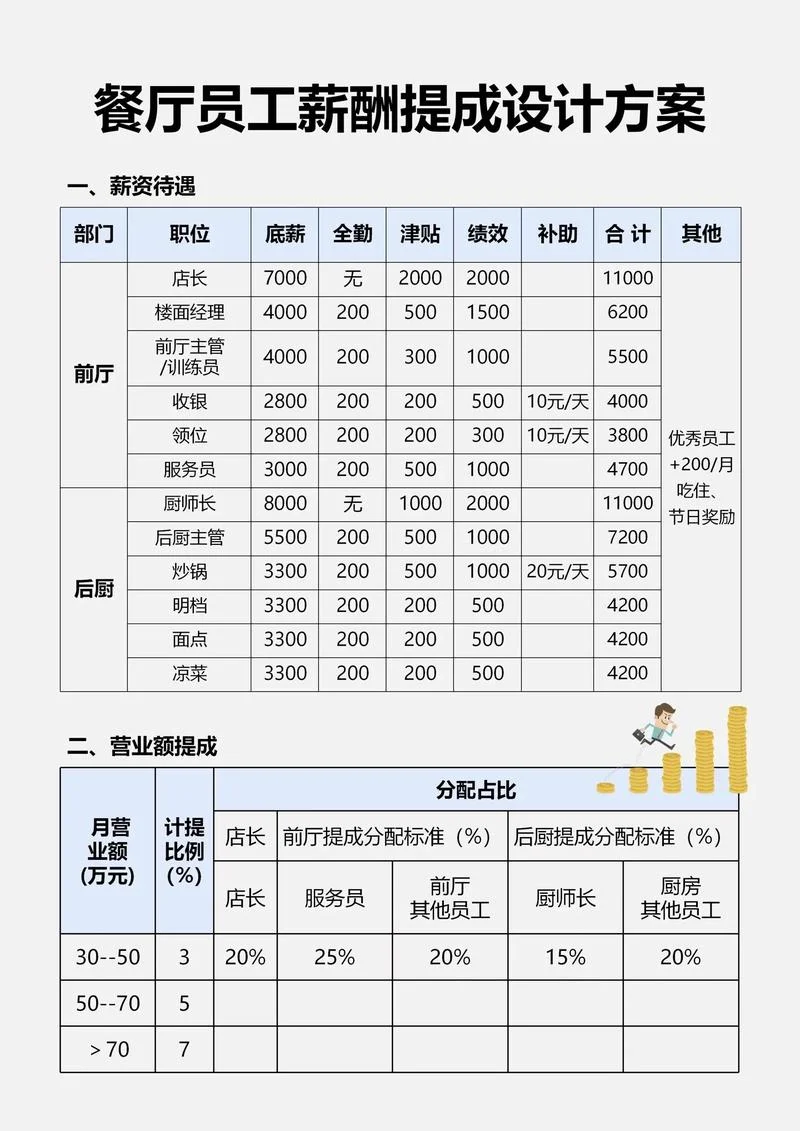 底薪是什么意思_2
