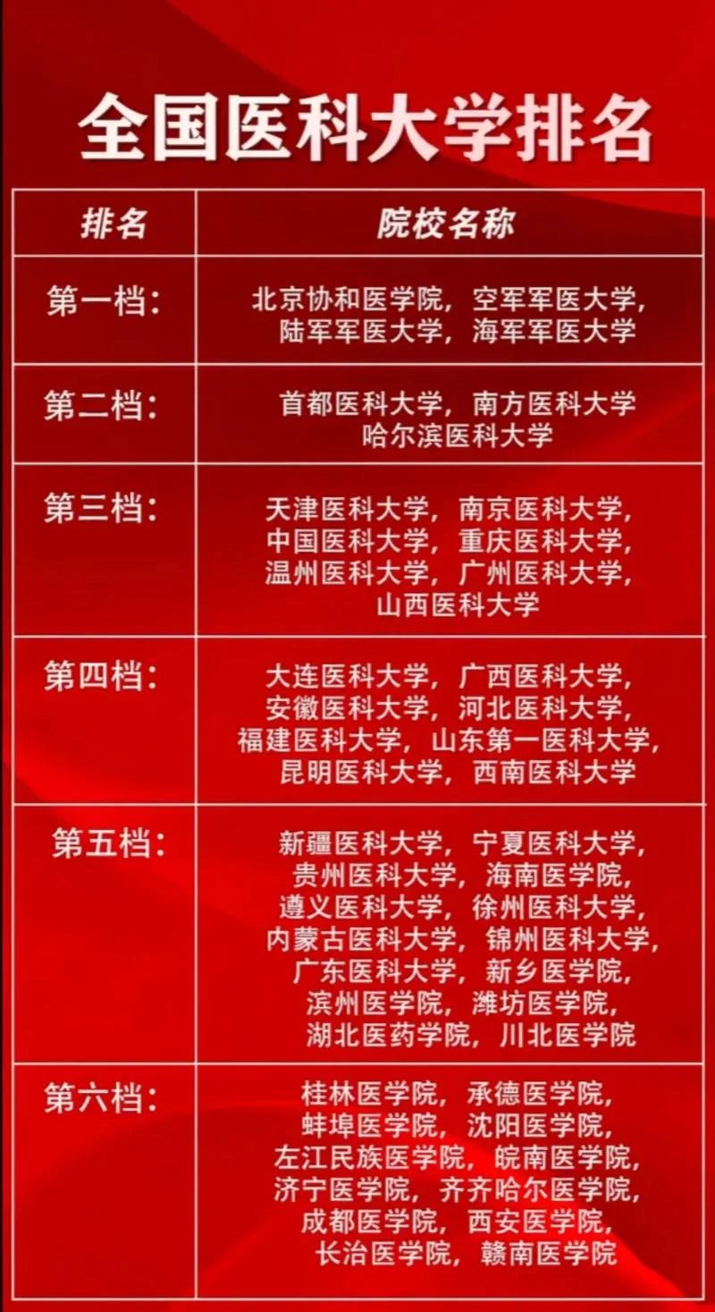 重庆医科大学世界排名_2